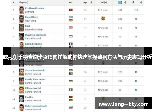 欧冠射手榜查询步骤指南详解助你快速掌握数据方法与历史表现分析