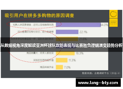 从数据视角深度解读亚洲杯球队攻防表现与比赛胜负逻辑演变趋势分析