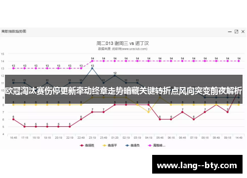 欧冠淘汰赛伤停更新牵动终章走势暗藏关键转折点风向突变前夜解析