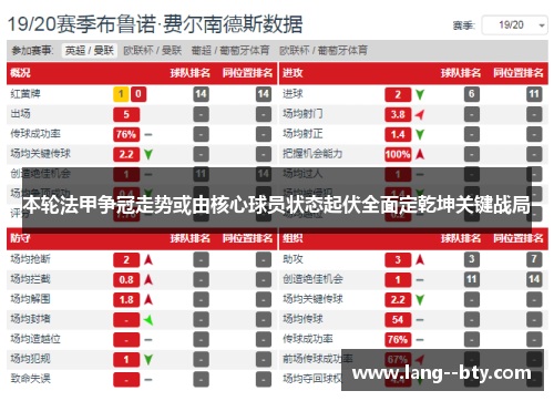 本轮法甲争冠走势或由核心球员状态起伏全面定乾坤关键战局